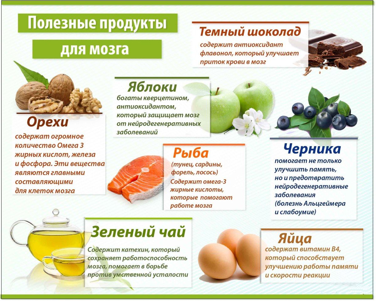 Продукты для мозга | Долг врача в том, чтобы лечить безопасно, качественно,  приятно